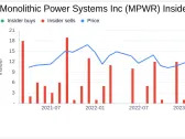 Monolithic Power Systems Inc Director CHANG KUO WEI HERBERT Sells Company Shares