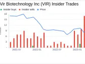 Vir Biotechnology Inc CEO Backer De Sells 72,995 Shares