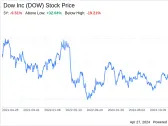 Decoding Dow Inc (DOW): A Strategic SWOT Insight