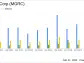 McGrath RentCorp (MGRC) Announces Solid Revenue Growth and Dividend Increase for Q4 2023