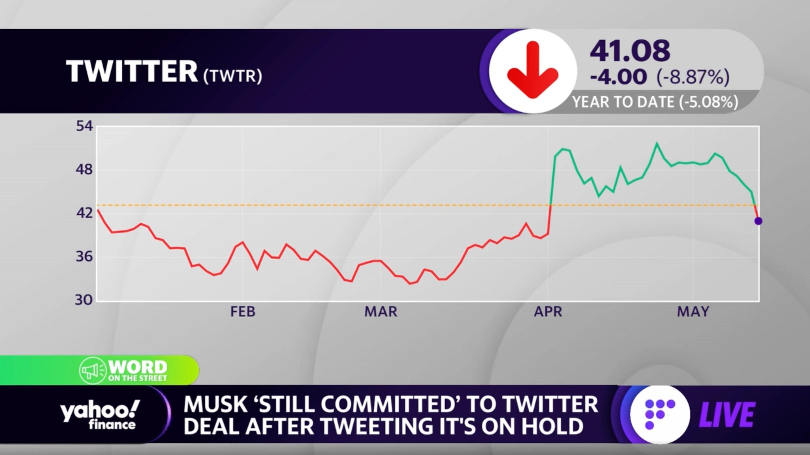 in negotiations against  , Twitter, and Verizon for