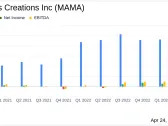 Mama's Creations Inc (MAMA) Surpasses Quarterly Revenue Estimates and Aligns with Annual EPS ...