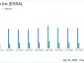 ESSA Bancorp Inc Reports Mixed Fiscal Q1 2024 Results Amid Rising Interest Rates