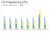 LTC Properties Inc (LTC) Reports Q4 Earnings: Leverage Reduction and Revenue Insights