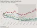 The mortgage rate pendulum swings yet again