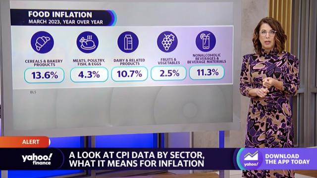 March CPI: Breaking down inflation by sectors