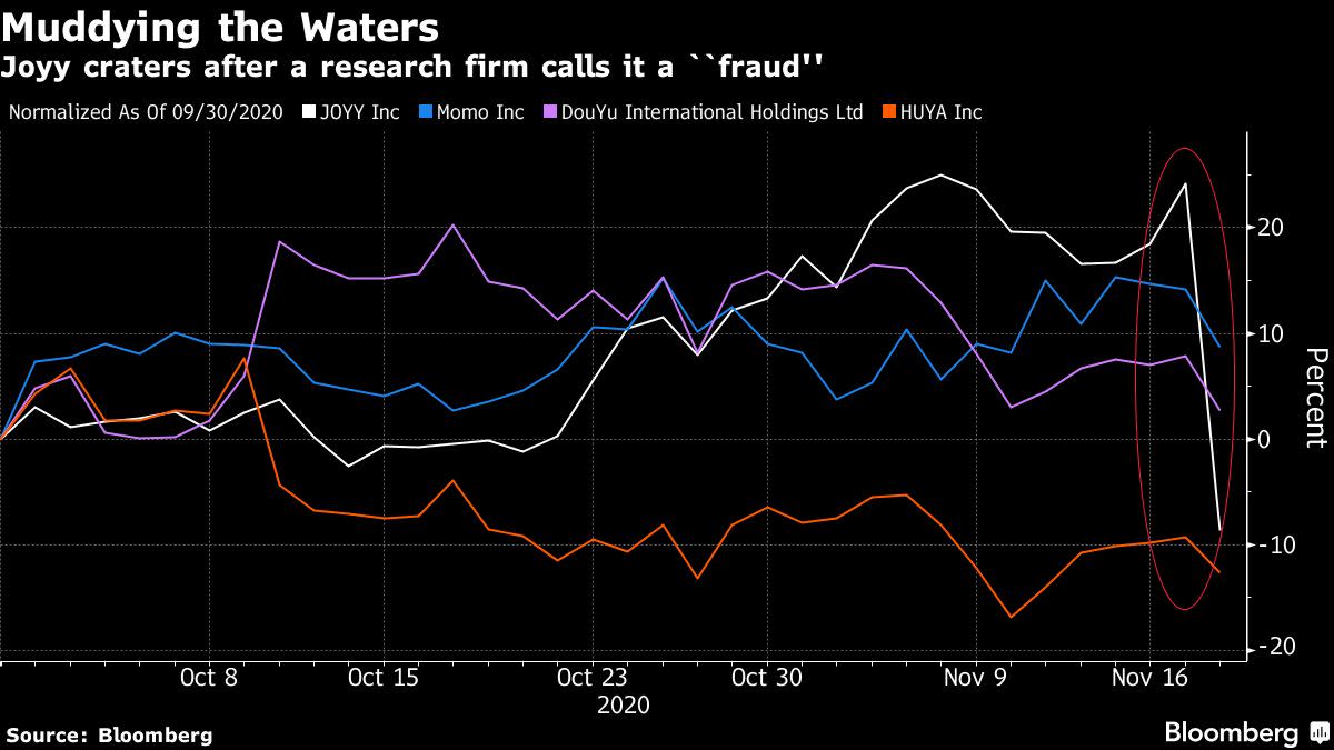 az-news-ai.blogspot.com - China’s Joyy Accuses Muddy Waters Report of ‘Ignorance’ - Yahoo Finance