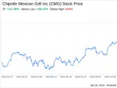 Decoding Chipotle Mexican Grill Inc (CMG): A Strategic SWOT Insight