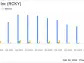 Rocky Brands Inc (RCKY) Reports Mixed 2023 Financial Results Amidst Market Challenges