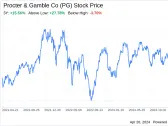 Decoding Procter & Gamble Co (PG): A Strategic SWOT Insight