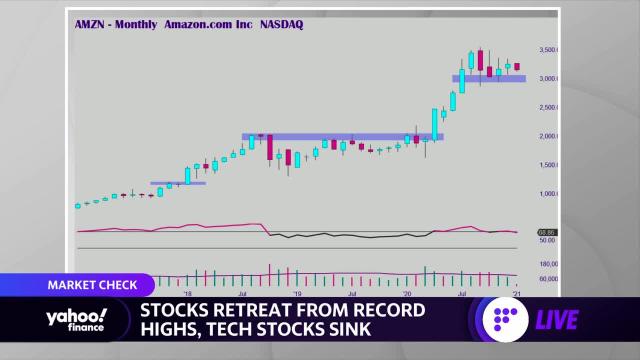 lulu stock yahoo finance