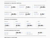 EPAM Reports Results for Fourth Quarter and Full Year 2023