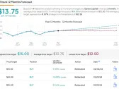 2 ‘Strong Buy’ Dividend Stocks Yielding at Least 10%