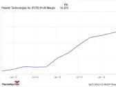 Can Palantir's Stock Live Up to Lofty Expectations?