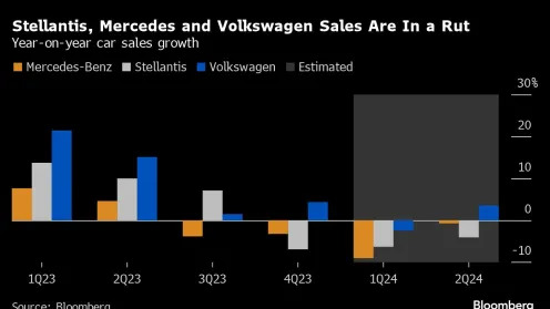 (Bloomberg) -- Novo Nordisk A/S’s reign as Europe’s most valuable company “leaves no room to disappoint” with its first-quarter report, said Bloomberg Intelligence’s Michael Shah.Most Read from BloombergMusk Makes Surprise China Visit in Search of Tesla Revenue BoostMusk’s China Trip Pays Off With Key Self-Driving Hurdles ClearedElliott Built ‘Large’ Stake in Buffett-Favored Sumitomo, Source SaysYen Watchers Ask When Japan Will Step In as Slide AcceleratesSoutheast Asia Heat Wave Shuts Schools,
