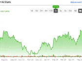 Bread Financial Holdings (NYSE:BFH) Stock Is Rising, But Is It Worth Investors’ Dough?