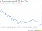 Decoding Charter Communications Inc (CHTR): A Strategic SWOT Insight