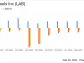 Standard BioTools Inc (LAB) Reports Growth and Margin Expansion in FY2023 Despite Economic ...