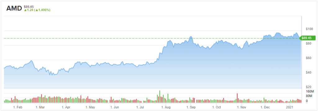 Beware of AMD, Intel is waking up from its sleep