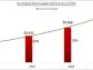 IQST - iQSTEL 2023 Revenue Increases By 50% To $140M Delivering Revenue Per Share (RPS) Of $0.81