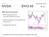 Nvidia, IBD Stock Of The Day, Hits Buy Point Ahead Of Earnings Report