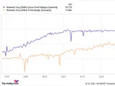 2 Magnificent Stocks That I'm "Never" Selling