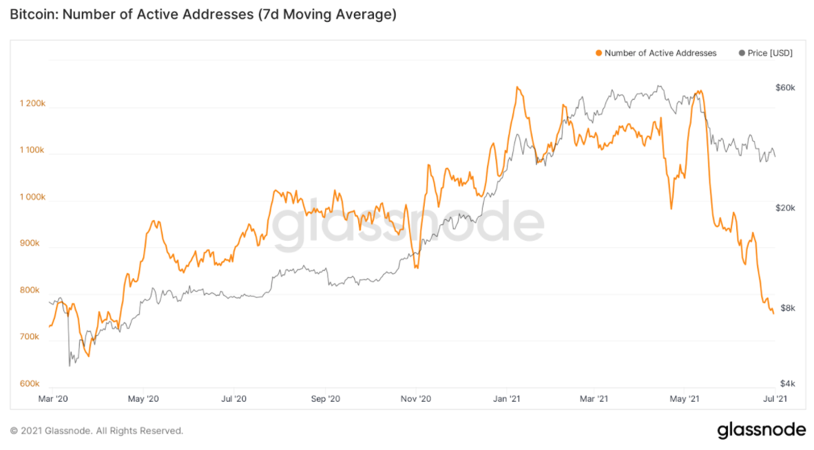 buy united state online numbers bitcoin