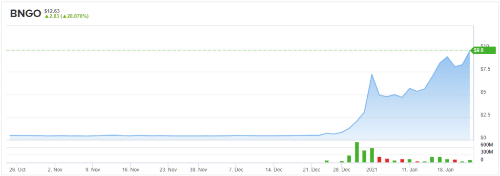 Is Bionano Stock Still Worth Buying After Its 2 300 Plus Rally Analyst Weighs In - is life on roblox worth buying