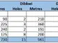 GoviEx Uranium Completes Successful Drilling Campaign at Muntanga Project in Zambia