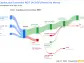 CapitaLand Ascendas REIT's Dividend Analysis