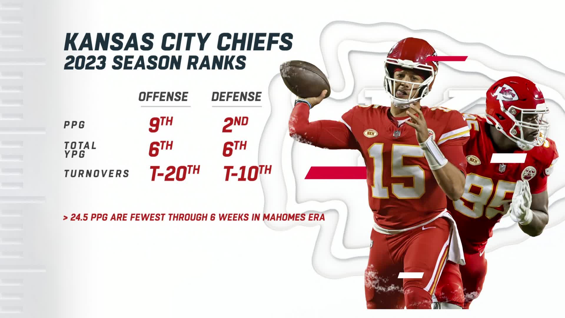 Is Chiefs defense better than a Mahomes-led offense? NFL GameDay Morning