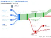 ASX Ltd's Dividend Analysis