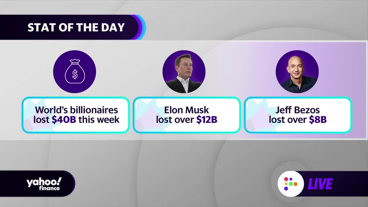 Oxfam: Billionaires added $5 trillion to their fortunes during the pandemic