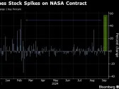 Intuitive Machines Shares Soar on NASA Pact for Near-Space Grid