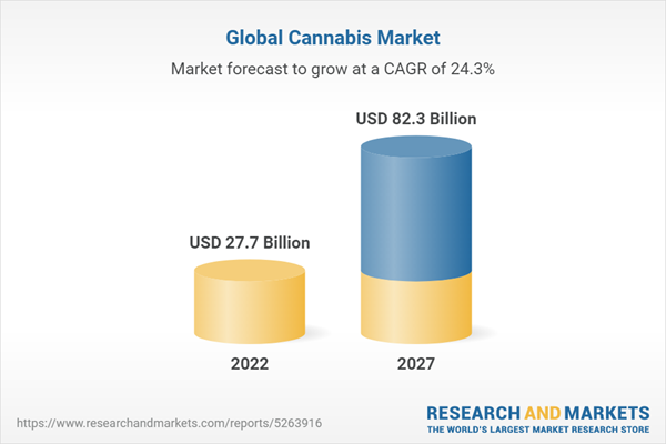 Global Cannabis Market Report (2022 to 2027)