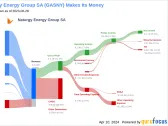 Naturgy Energy Group SA's Dividend Analysis
