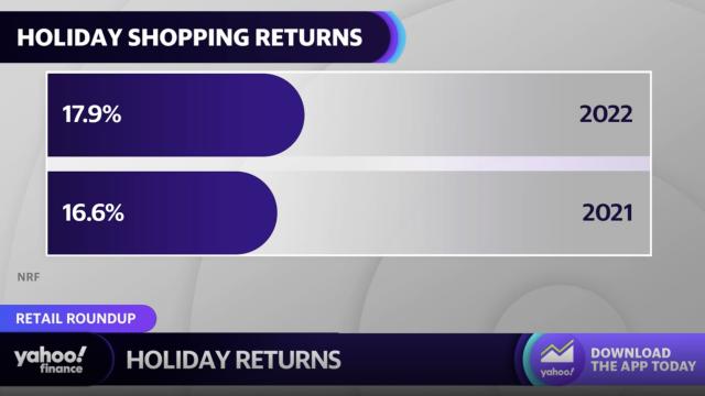 Where consumers were represented the most in holiday retail sales, returns