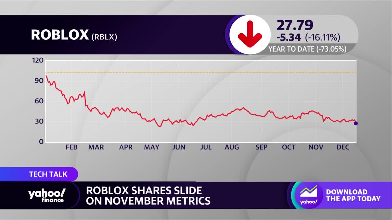 Where Will Roblox Stock Be In 1 Year?