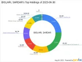 Sardar Biglari Adds El Pollo Loco Holdings Inc to His Portfolio