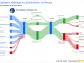 Equitable Holdings Inc's Dividend Analysis