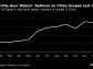 China Taking On US Fuels $147 Billion Rally in Japanese Chip Stocks