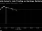 Tech Reverses US Stock Losses, BOJ in Focus: Markets Wrap