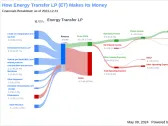 Energy Transfer LP's Dividend Analysis