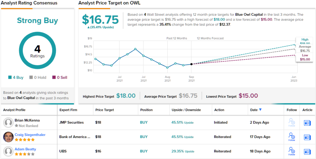 Seeking High-Upside and Dividend-Yielding Stocks? JMP Suggests 2 Stocks to Buy