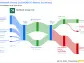 Nedbank Group Ltd's Dividend Analysis