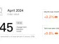 Fiserv Small Business Index™ for April 2024: Sales at Retail and Service Businesses Grow, Discretionary Spend Slows