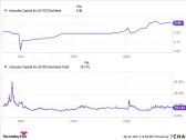 Is Hercules Capital Stock a Buy?