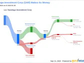 Unveiling Saratoga Investment Corp's Dividend Sustainability: A Deep Dive