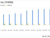 Gentherm Inc (THRM) Reports Q1 2024 Earnings: Surpasses EPS Expectations Amid Revenue Decline