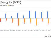 FuelCell Energy Inc (FCEL) Faces Headwinds in Q1 Fiscal 2024 Despite Strategic Progress